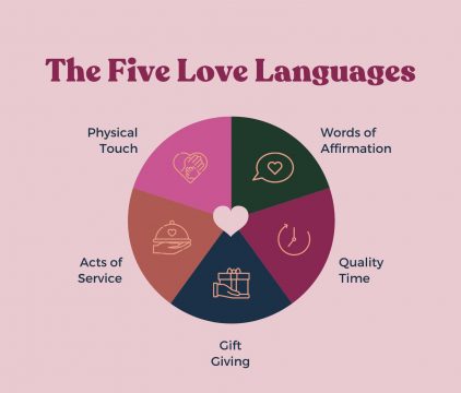 5 love languages research